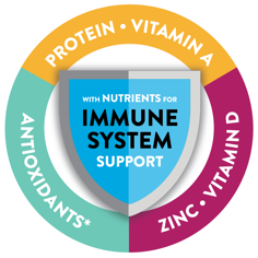 Immune system